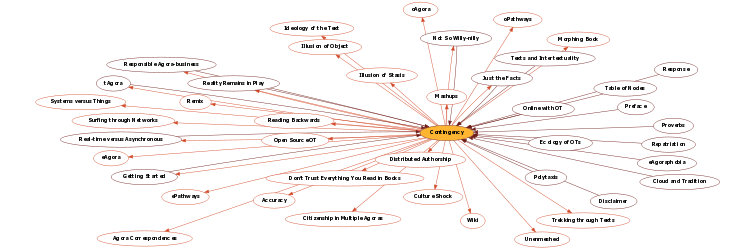 Hyperbolic Mind Map