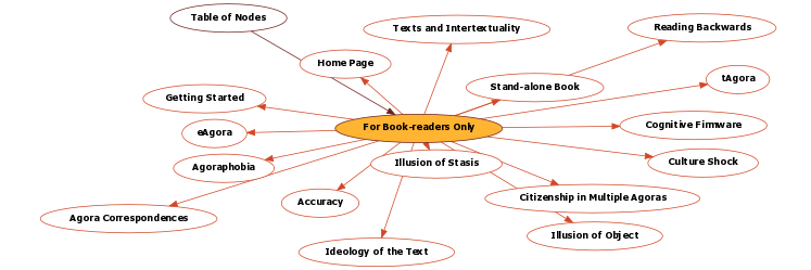 Hyperbolic Mind Map