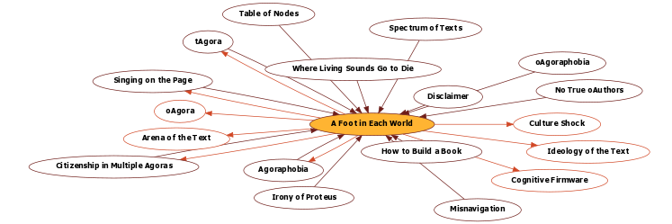 Hyperbolic Mind Map