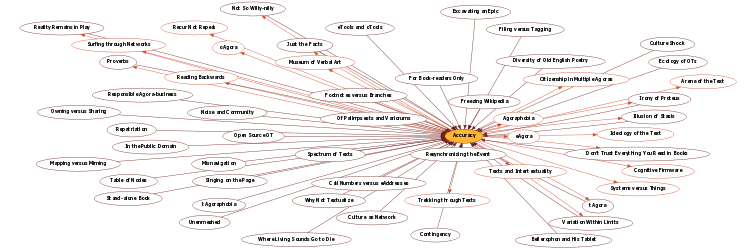 Hyperbolic Mind Map