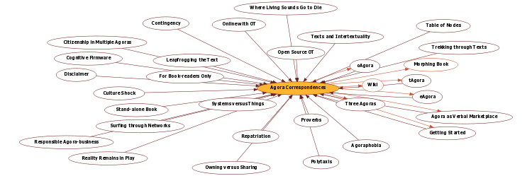 Hyperbolic Mind Map
