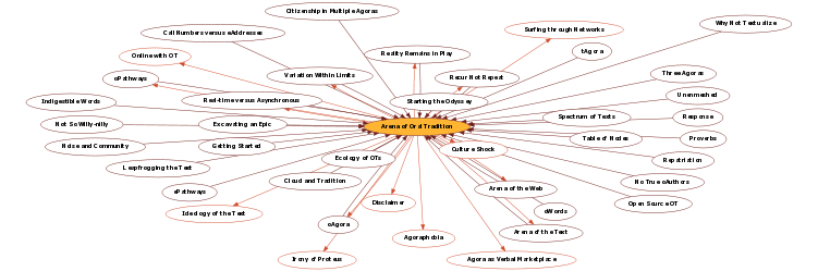 Hyperbolic Mind Map