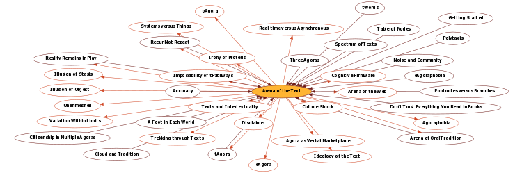 Hyperbolic Mind Map