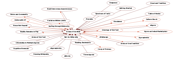 Hyperbolic Mind Map