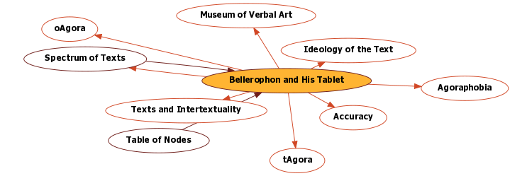 Hyperbolic Mind Map