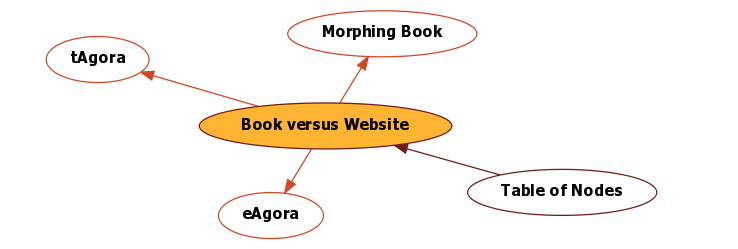Hyperbolic Mind Map