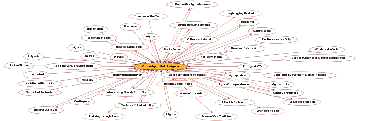 Hyperbolic Mind Map