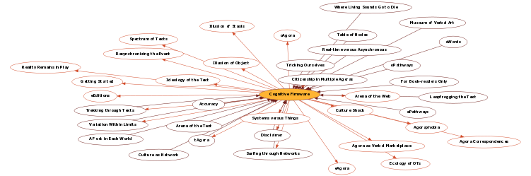Hyperbolic Mind Map