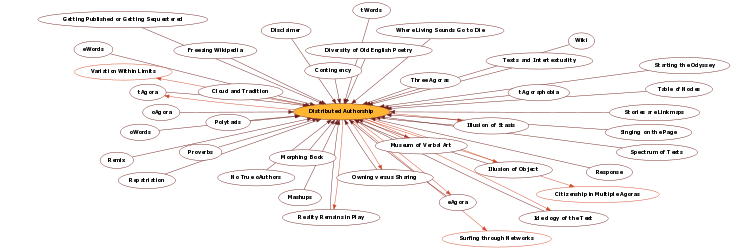 Hyperbolic Mind Map