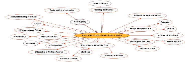 Hyperbolic Mind Map