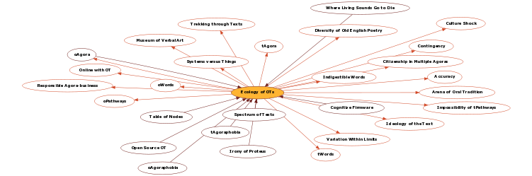 Hyperbolic Mind Map