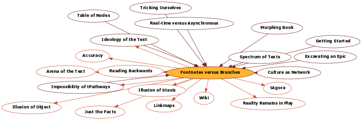Hyperbolic Mind Map