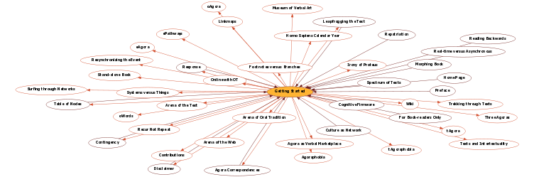 Hyperbolic Mind Map