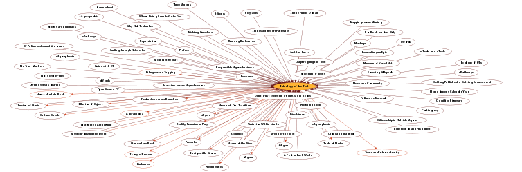 Hyperbolic Mind Map