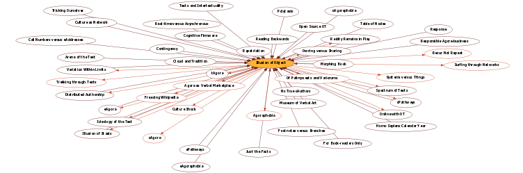 Hyperbolic Mind Map