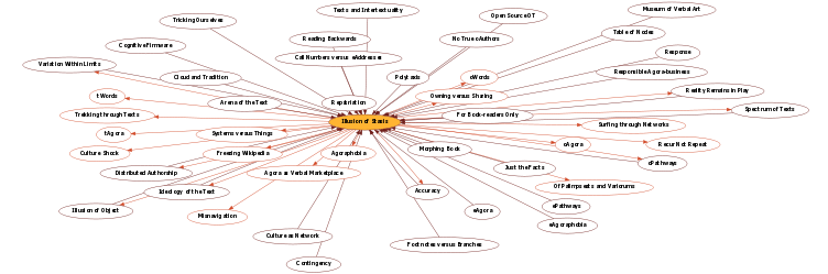 Hyperbolic Mind Map