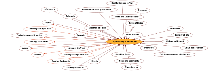 Hyperbolic Mind Map