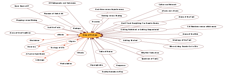 Hyperbolic Mind Map
