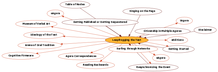 Hyperbolic Mind Map