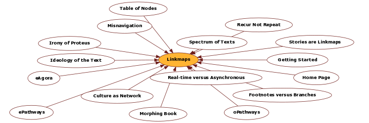 Hyperbolic Mind Map