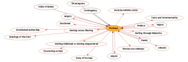Hyperbolic Mind Map