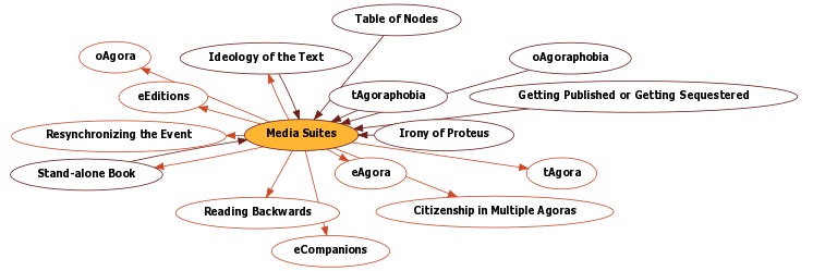 Hyperbolic Mind Map