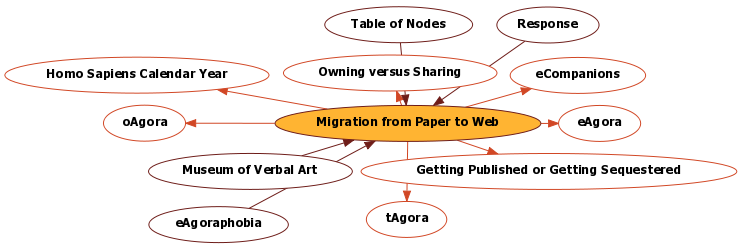 Hyperbolic Mind Map