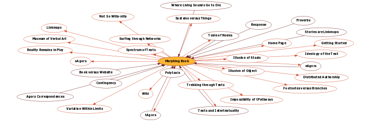 Hyperbolic Mind Map