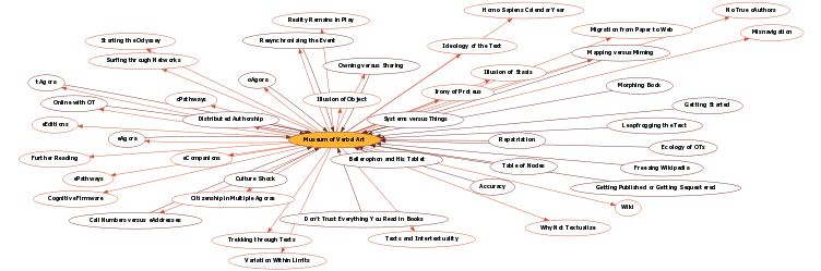 Hyperbolic Mind Map