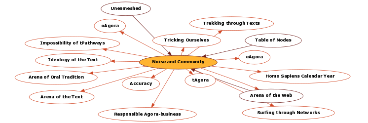 Hyperbolic Mind Map