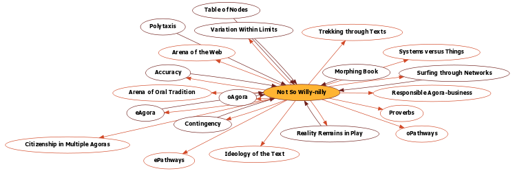 Hyperbolic Mind Map