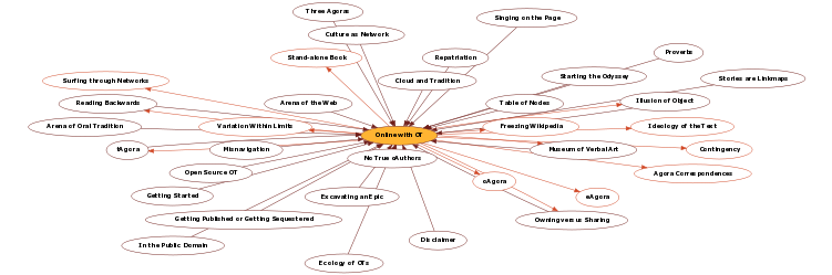 Hyperbolic Mind Map