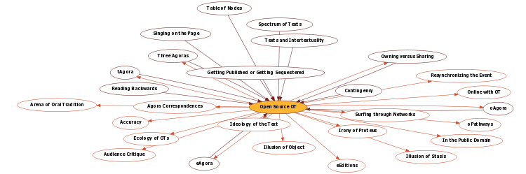Hyperbolic Mind Map