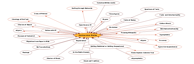 Hyperbolic Mind Map