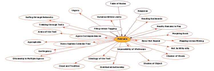 Hyperbolic Mind Map