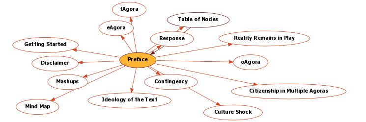 Hyperbolic Mind Map