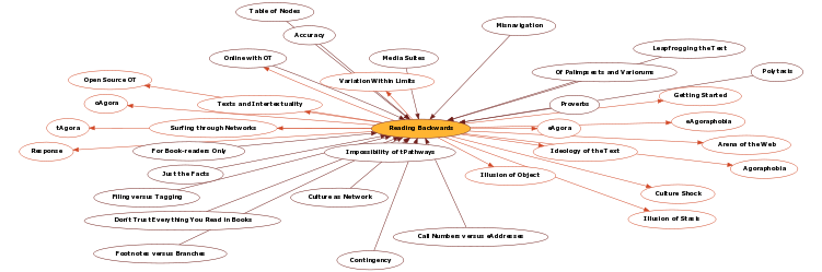 Hyperbolic Mind Map