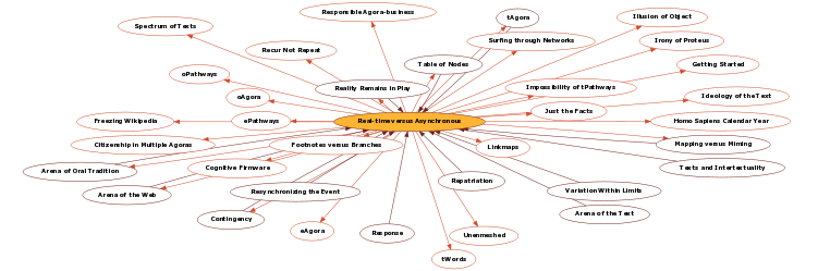 Hyperbolic Mind Map