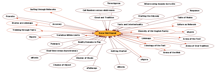 Hyperbolic Mind Map