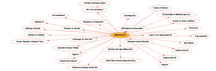 Hyperbolic Mind Map