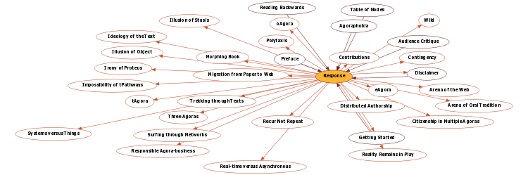 Hyperbolic Mind Map