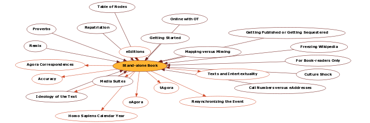 Hyperbolic Mind Map
