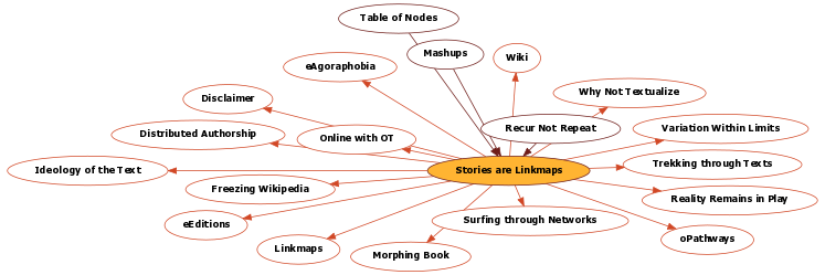 Hyperbolic Mind Map