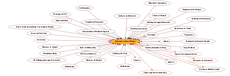 Hyperbolic Mind Map