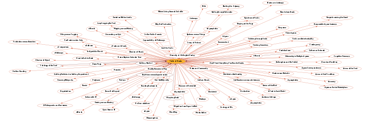 Hyperbolic Mind Map