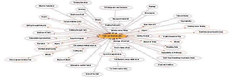Hyperbolic Mind Map
