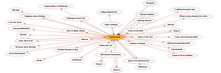 Hyperbolic Mind Map