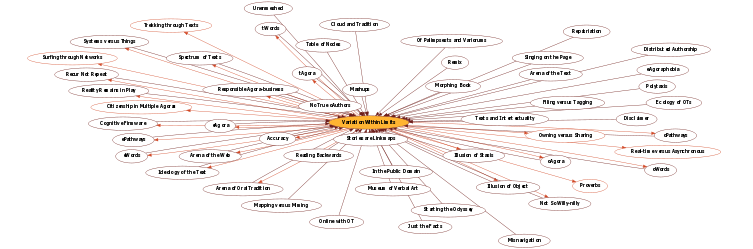 Hyperbolic Mind Map