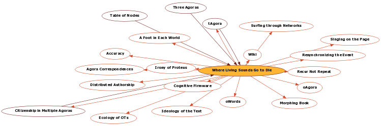 Hyperbolic Mind Map