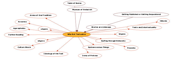 Hyperbolic Mind Map